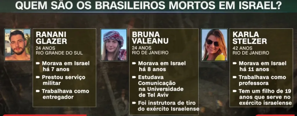 Saiba quem são os três brasileiros que foram mortos por terroristas no conflito em Israel
