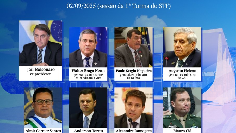 ACOMPANHE AO VIVO: STF julga Bolsonaro por suposta tentativa de golpe