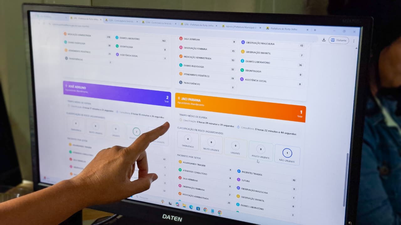 Ferramenta mostra em tempo real o movimento das unidades de pronto atendimento
