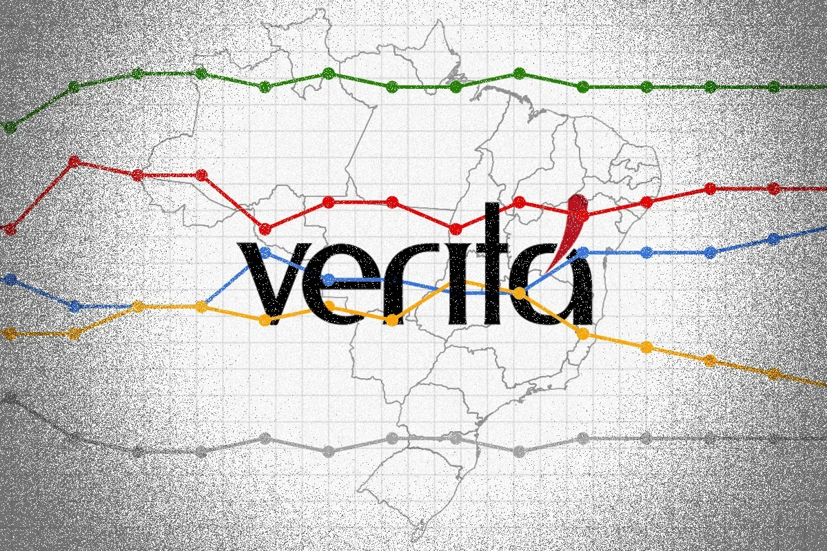 Instituto Veritá acumula condenações e tem pesquisas barradas em 14 estados