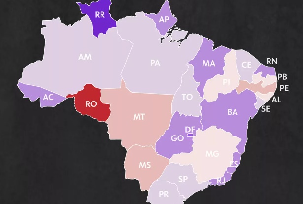 Assassinatos caem no país, mas em Rondônia crescem assustadoramente